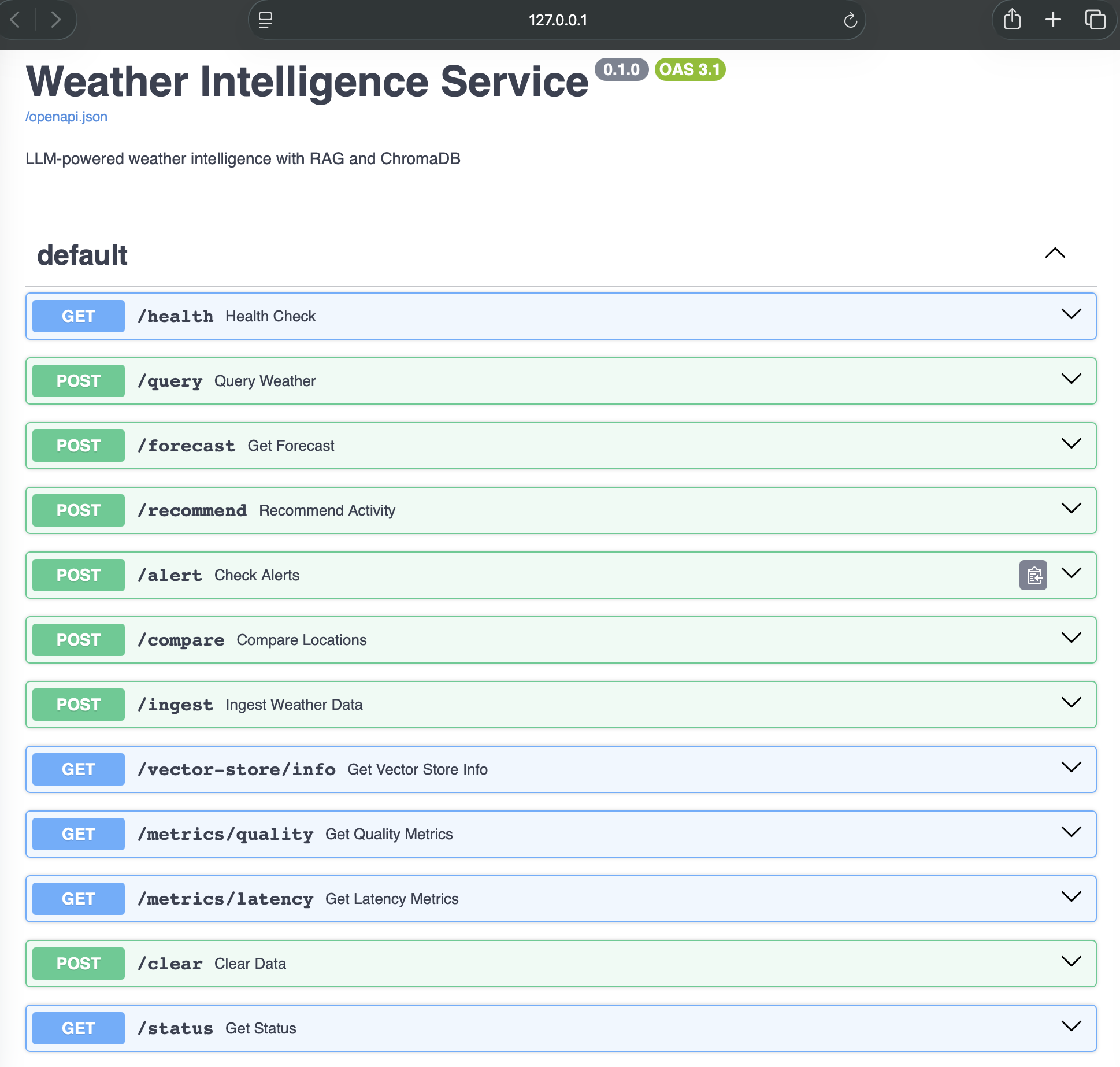 Weather Intelligence Service