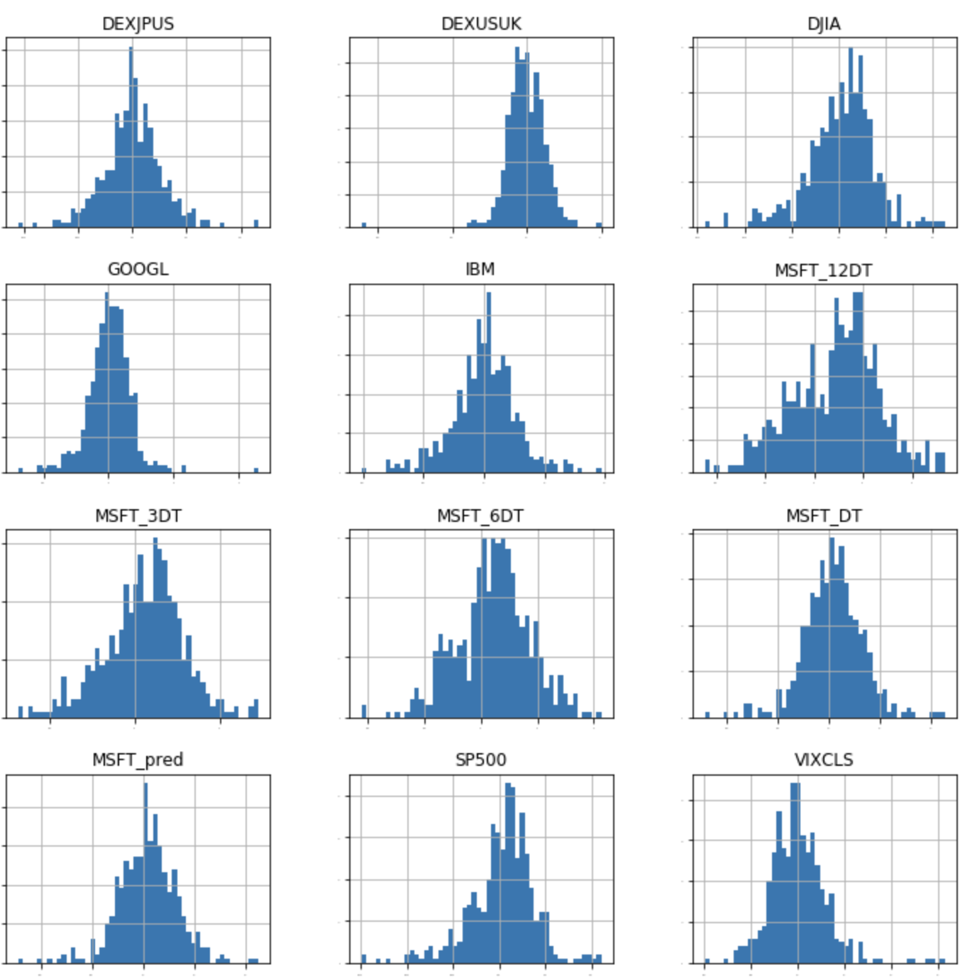 Stock Prediction Platform